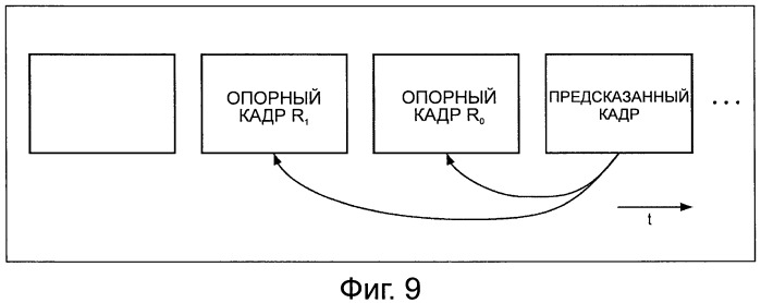 Устройство и способ обработки изображений (патент 2527751)