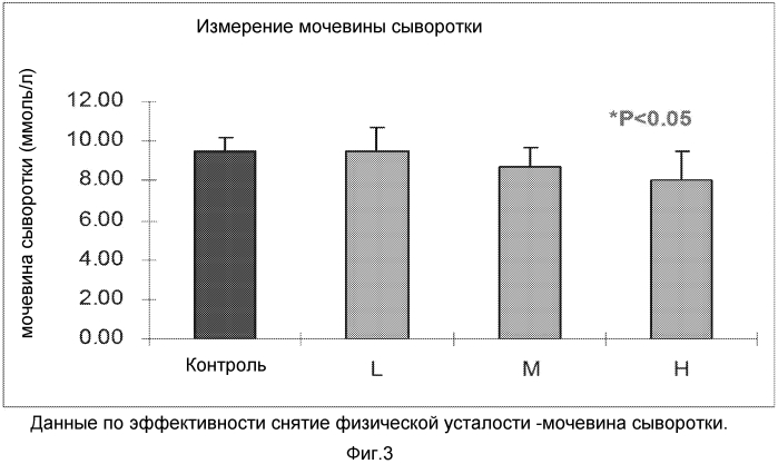 Снимающие усталость экстракты трав и содержащие их напитки (патент 2573356)