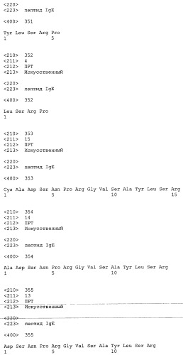 Вакцина против пептида ch3 ige (патент 2495049)