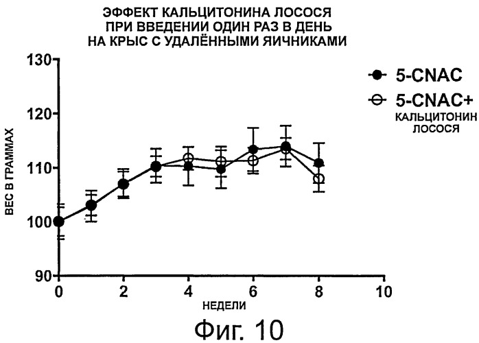 Лечение диабета и метаболического синдрома (патент 2537181)