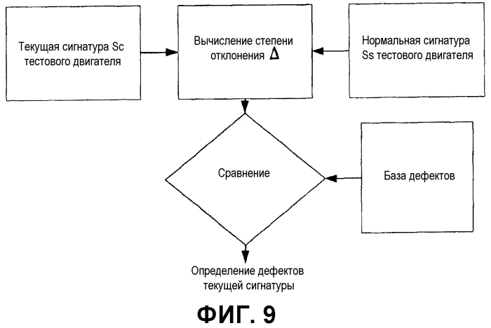 Способ обнаружения повреждения, по меньшей мере, одного опорного подшипника двигателя (патент 2558007)