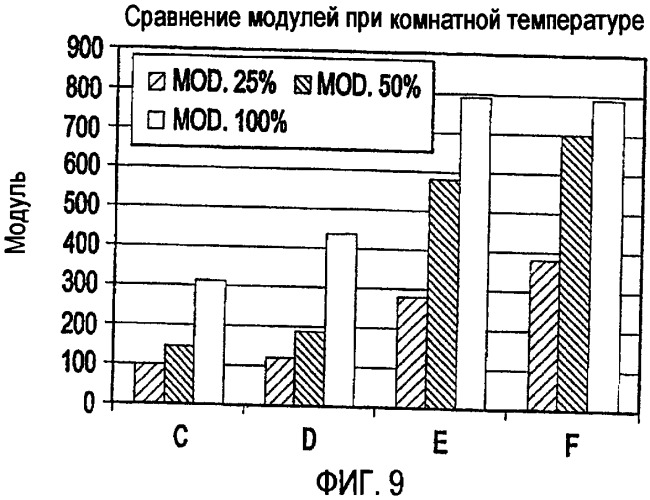 Металлоэластомерный состав (патент 2363710)