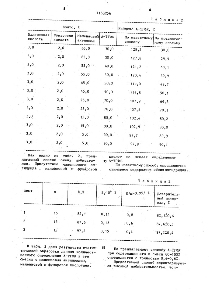 Способ определения тетрагидрофталевого ангидрида (патент 1163256)