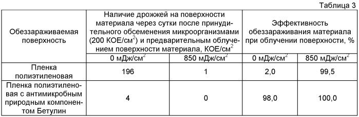 Способ активации поверхности полимерного материала, модифицированного антимикробной добавкой бетулин (патент 2422475)