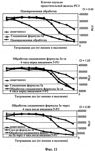 Комбинации ингибиторов фосфоинозитид 3-киназы и химиотерапевтических агентов и способы применения (патент 2523890)