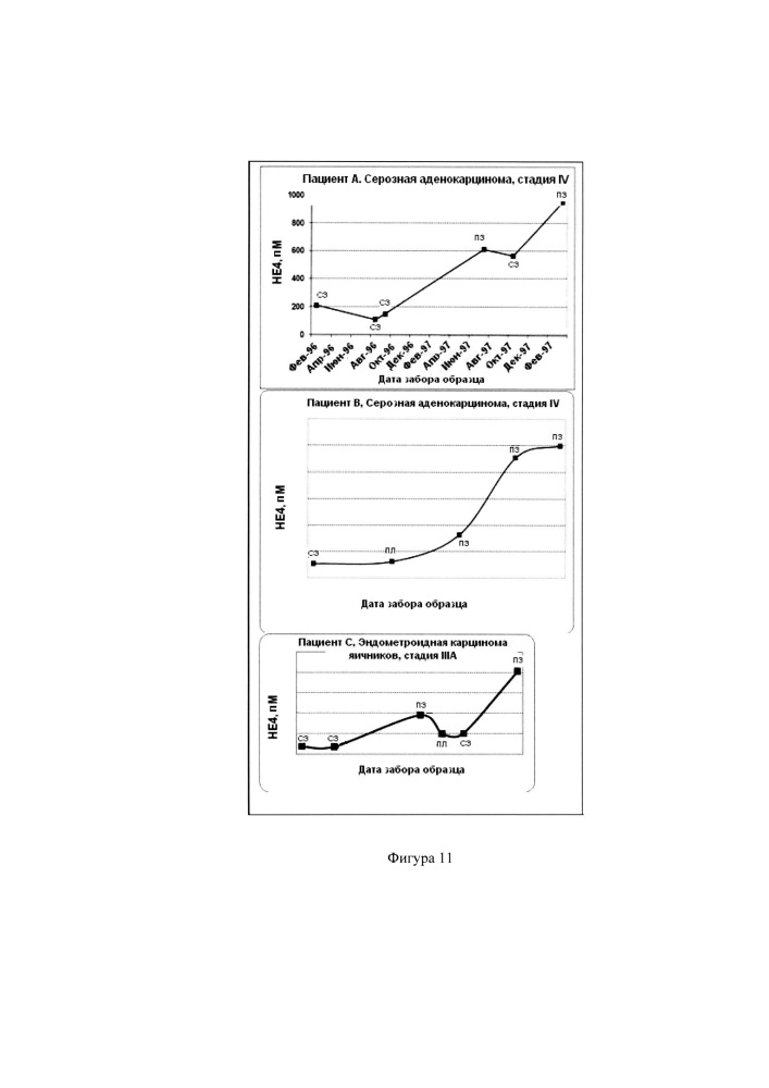 Композиции и способы применения для определения не4а (патент 2650778)
