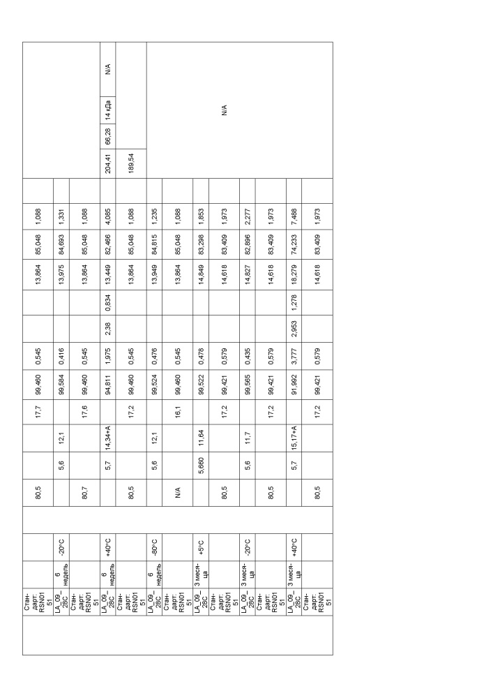 Стабильные препараты связывающего средства на основе igg4 (патент 2644214)