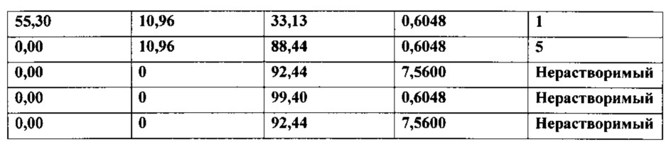 Композиции натурального подсластителя высокой растворимости (патент 2648376)