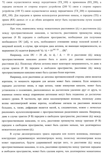 Система беспроводной передачи данных, устройство беспроводной связи и способ беспроводной передачи данных (патент 2450455)