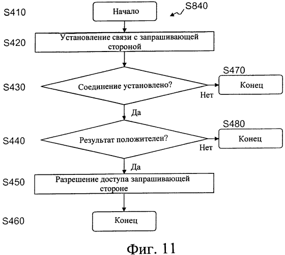 Удаленная проверка атрибутов в сети связи (патент 2568922)