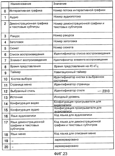 Носитель для хранения информации, записывающий поток основанных на тексте субтитров, устройство и способ, его воспроизводящие (патент 2324988)