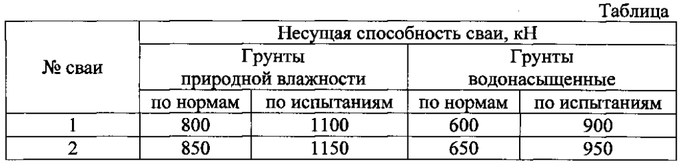 Способ определения несущей способности свай в просадочных грунтах (патент 2599894)