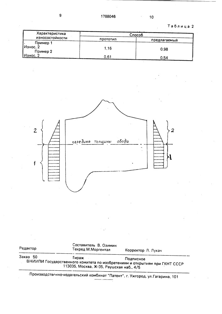 Способ термической обработки колес (патент 1788046)