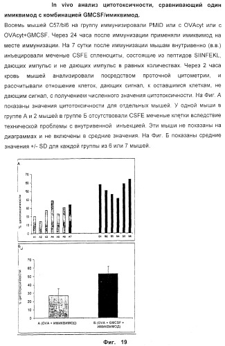 Способ усиления иммунного ответа млекопитающего на антиген (патент 2370537)