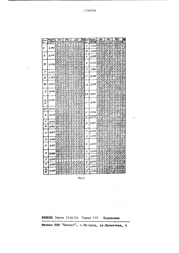 Генератор символов (патент 1156056)