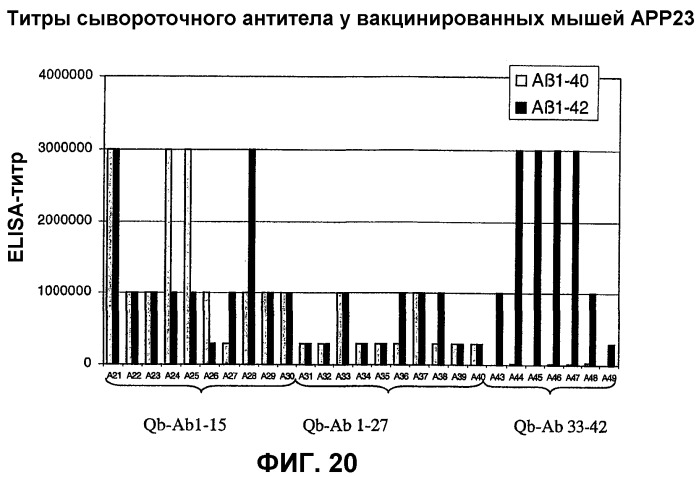 Композиция и способ для иммунизации, способ продуцирования неприродного, упорядоченного и повторяющегося массива антигенов и оболочечный белок (патент 2295973)