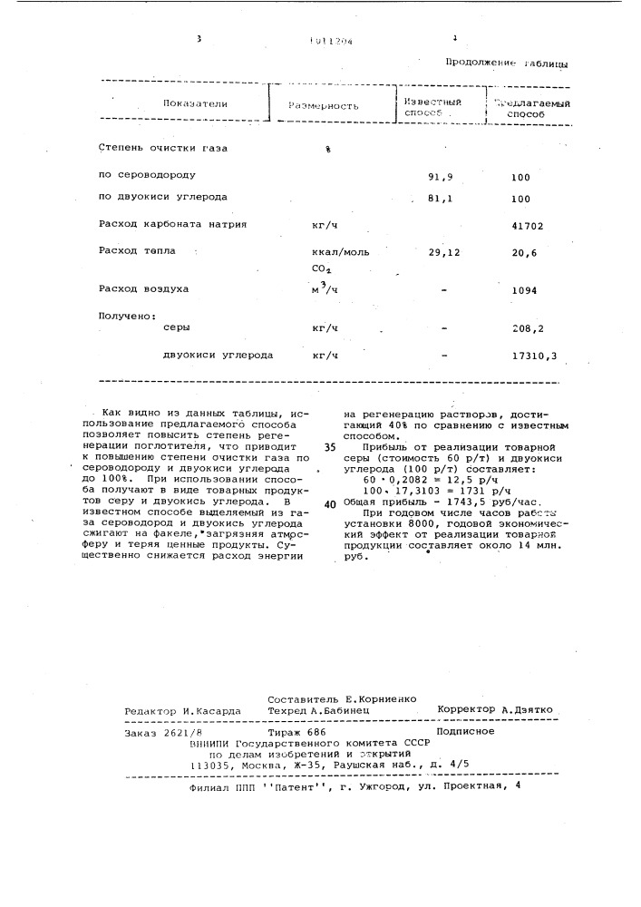 Способ очистки газа от сероводорода и двуокиси углерода (патент 1011204)