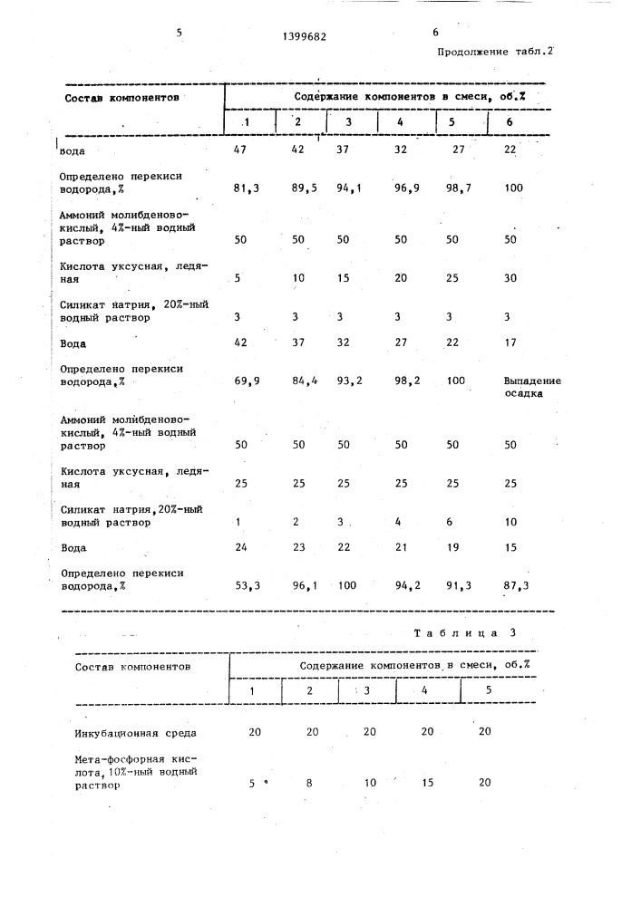 Способ определения каталазы в крови (патент 1399682)