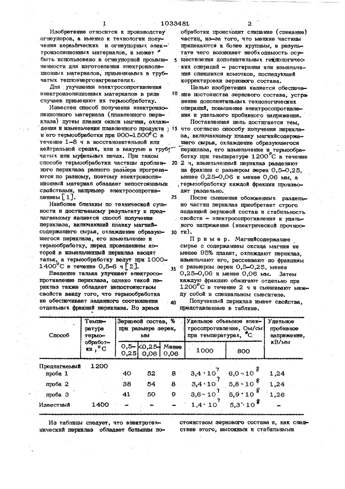 Способ получения периклаза (патент 1033481)