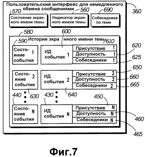 Система и способ немедленного обмена сообщениями для предоставления уведомления об одном или более событиях (патент 2287226)