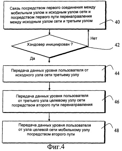 Хэндовер в сетях связи (патент 2405281)