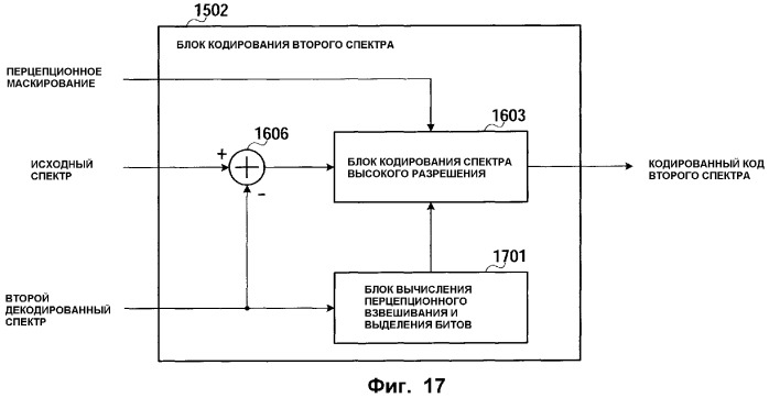 Кодер, декодер, способ кодирования и способ декодирования (патент 2387024)