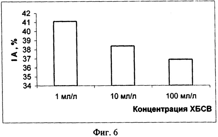 Способ определения влияния токсичности сточных вод на водные соленые среды (патент 2541457)