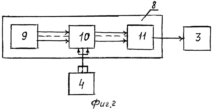 Оптико-локационное устройство (патент 2518533)