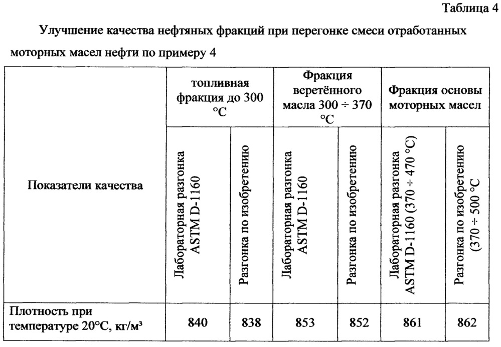 Способ очистки нефтепродуктов от гетероатомных соединений, способ очистки нефтепродуктов от гетероатомных органических соединений кислорода, серы, фосфора и галогенидов, способ очистки нафтеновых или нафтено-ароматических нефтей или газойлей нафтеновых или нафтено-ароматических нефтей путем очистки от гетероатомных органических соединений, способ переработки отработанных масел путем очистки от гетероатомных органических соединений, способ переработки трансформаторных масел путем очистки от хлорсодержащих органических соединений (патент 2659795)