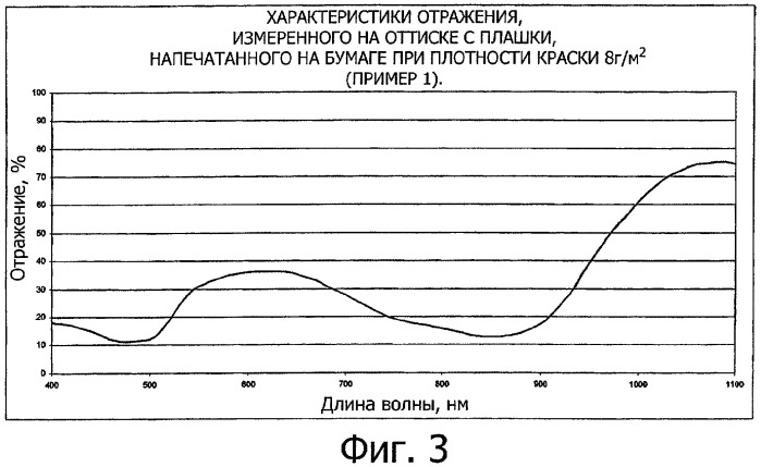 Способ и набор печатных красок для маркировки и идентификации изделий (патент 2305119)