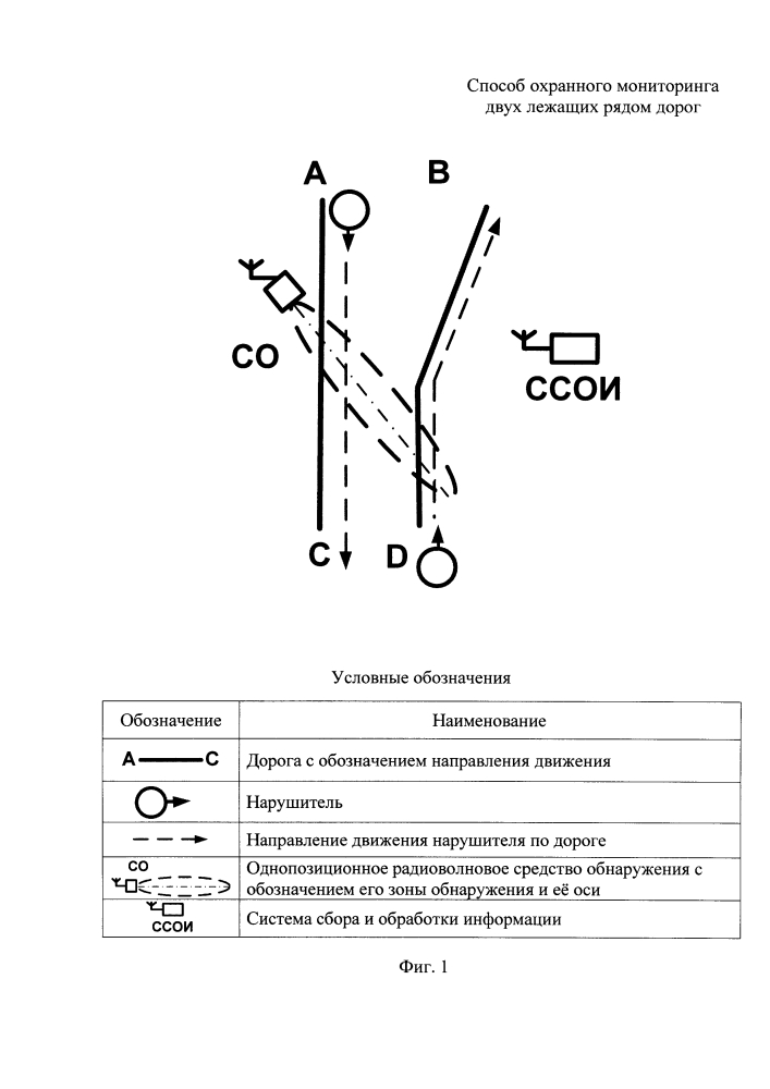 Способ охранного мониторинга двух лежащих рядом дорог (патент 2634745)