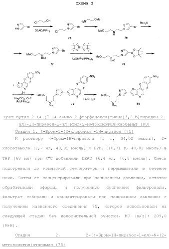 Ингибиторы активности протеинтирозинкиназы (патент 2495044)