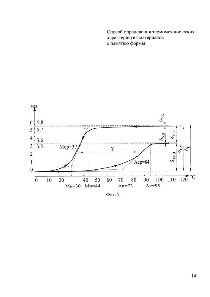 Способ определения термомеханических характеристик материалов с памятью формы (патент 2619046)