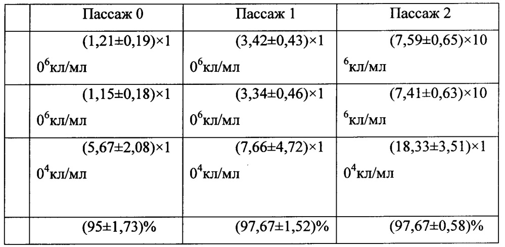 Биотрансплантат для лечения дисплазии суставов и способ его получения (патент 2659204)