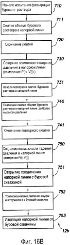 Способ оценки подземного пласта (варианты) и скважинный инструмент для его осуществления (патент 2316650)