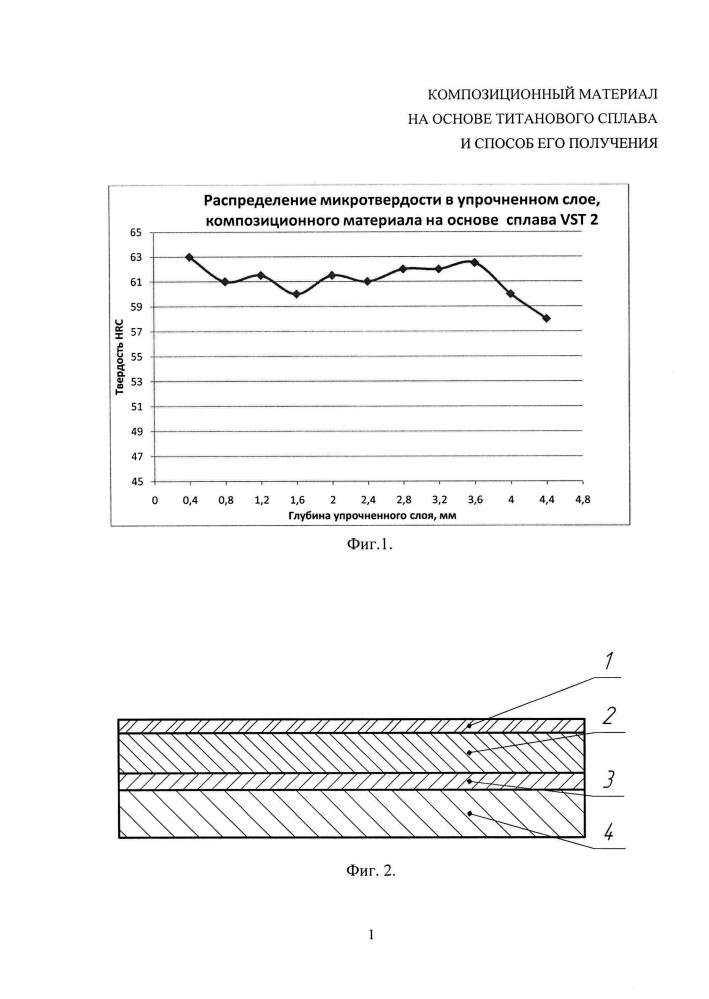 Композиционный материал на основе титанового сплава и способ его получения (патент 2647963)