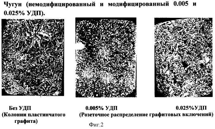 Способ внепечного модифицирования чугунов и сталей (патент 2344180)