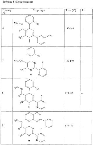 Дигидропиримидины, промежуточные продукты и лекарственное средство (патент 2245881)