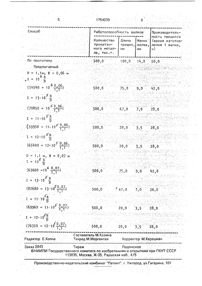 Способ изготовления бандажированных прокатных валков (патент 1754239)