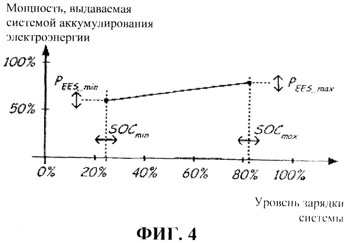 Управление мощностью от нескольких источников в системе питания лифта (патент 2495813)