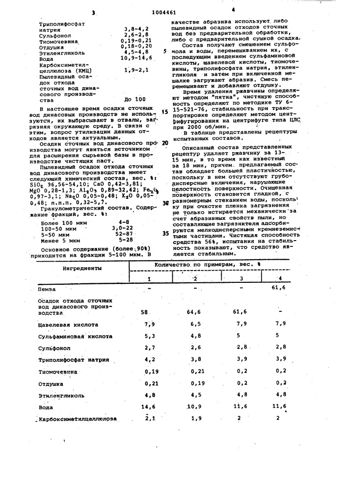 Чистящее средство для удаления ржавчины "наб (патент 1004461)