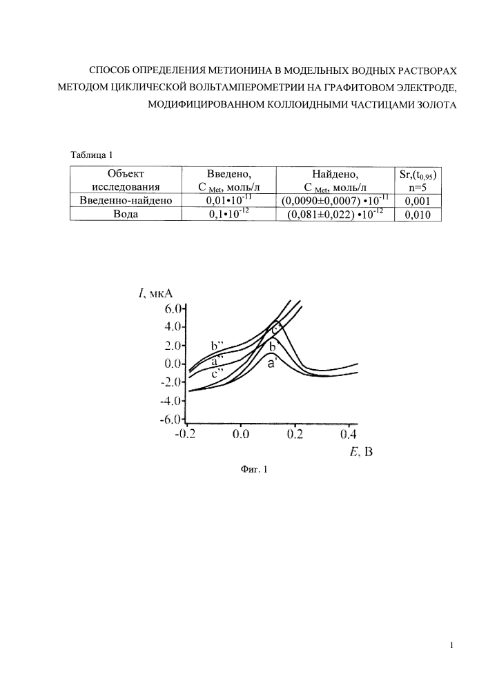 Способ определения метионина в модельных водных растворах методом циклической вольтамперометрии на графитовом электроде, модифицированном коллоидными частицами золота (патент 2616339)