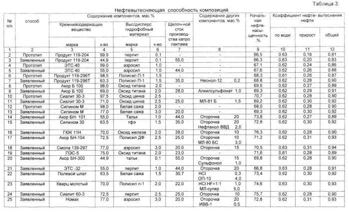 Способ изоляции притока пластовых вод и крепления призабойной зоны пласта (патент 2554957)