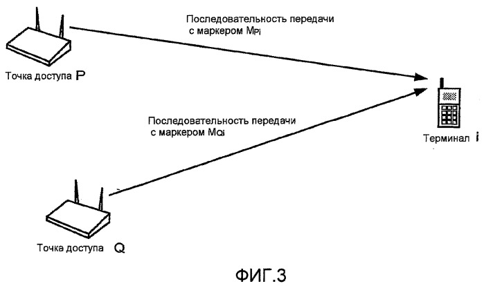 Позиционирование для wlan и других беспроводных сетей (патент 2390791)