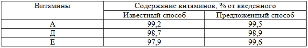 Способ производства брикетов кормовых и линия для его осуществления (патент 2595177)