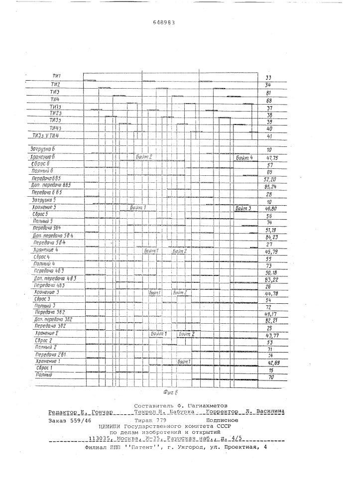 Устройство для буферизации данных (патент 648983)