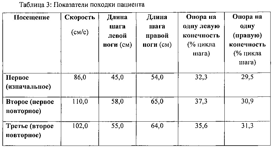 Устройство и способы лечения неврологических расстройств (патент 2630613)