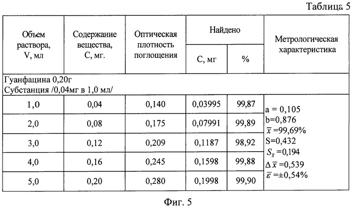 Способ количественного определения производных гуанидина (патент 2487346)