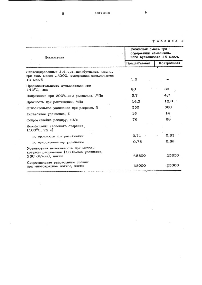 Вулканизуемая резиновая смесь (патент 907026)