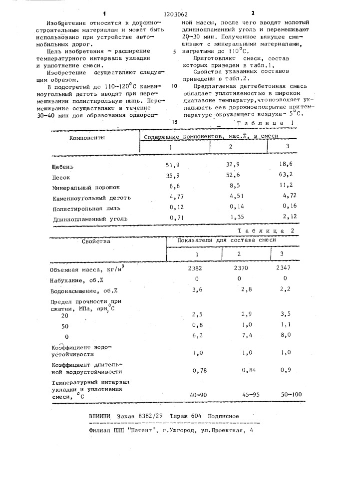 Дегтебетонная смесь для дорожного покрытия (патент 1203062)